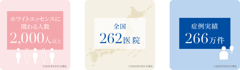 ホワイトエッセンス関係者1500人　全国257医院　症例実績259万件